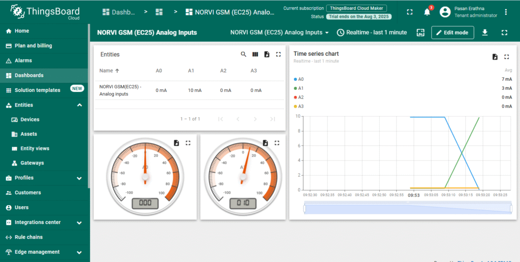 ThingsBoard dashboard view 2
