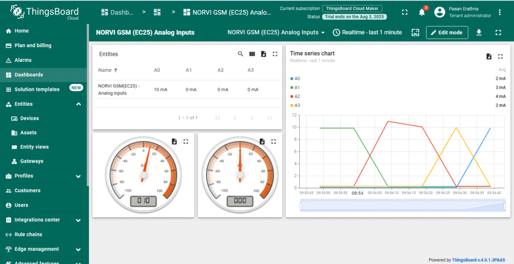 ThingsBoard Dashboard View 1