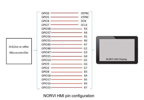 NORVI HMI Pin Configuration