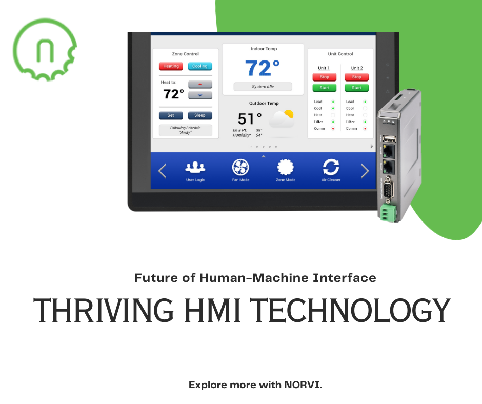 HMI Technology - Future of Human-Machine Interface