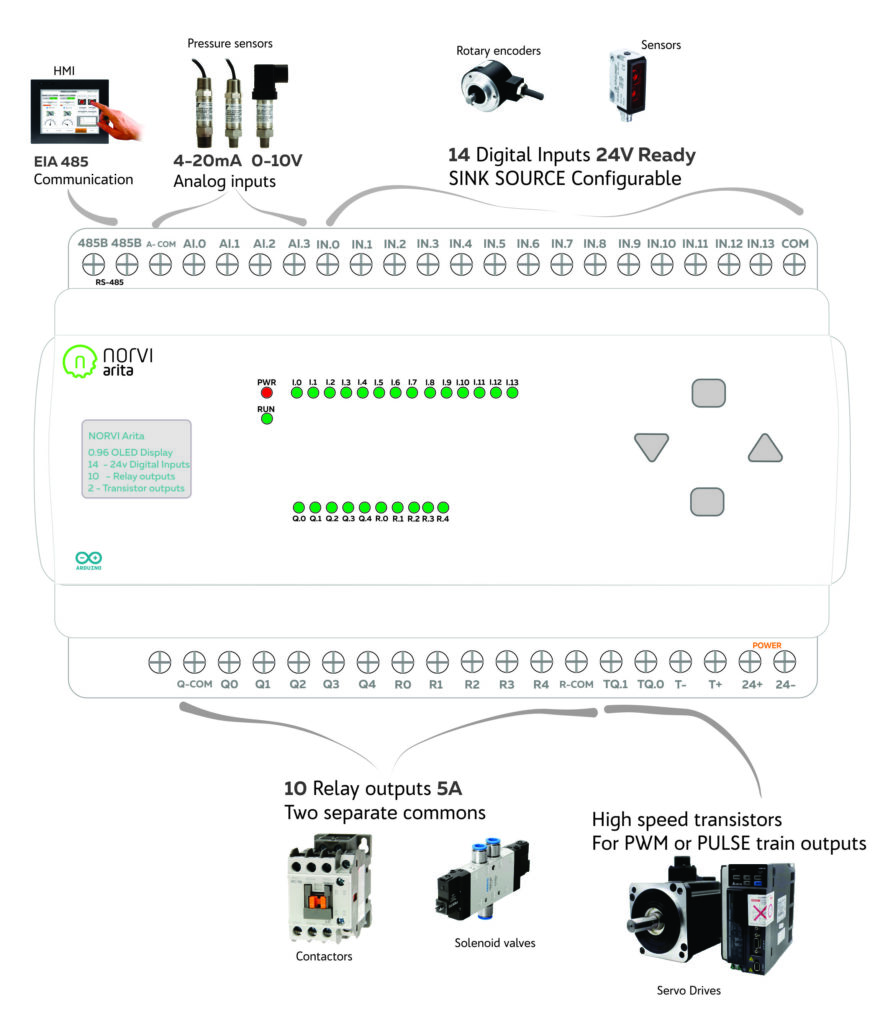 NORVI ARITA-MEGA-M7 - USER GUIDE - NORVI Industrial Arduino