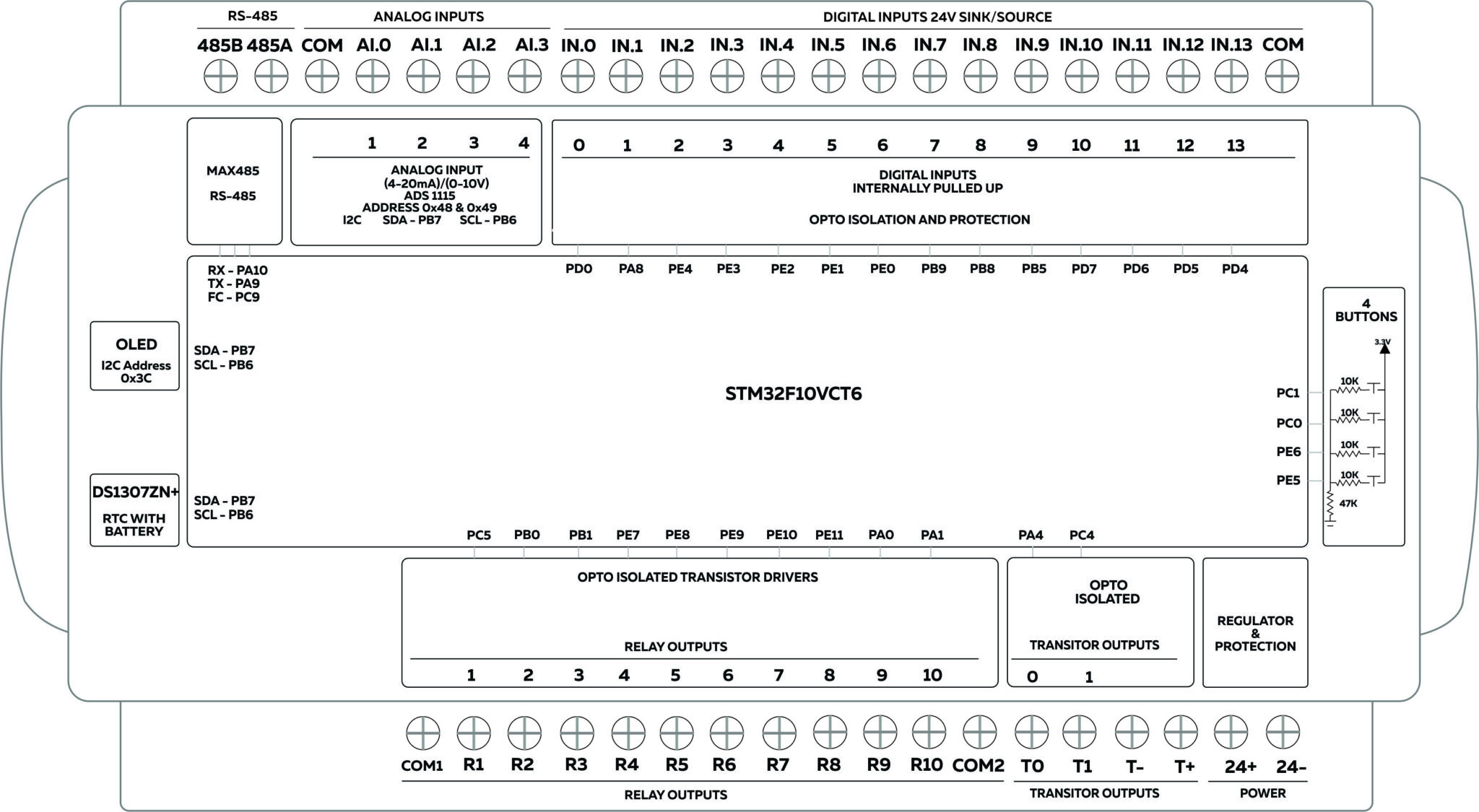 NORVI ARITA-STM32-M7 - DATASHEET - NORVI Industrial Arduino